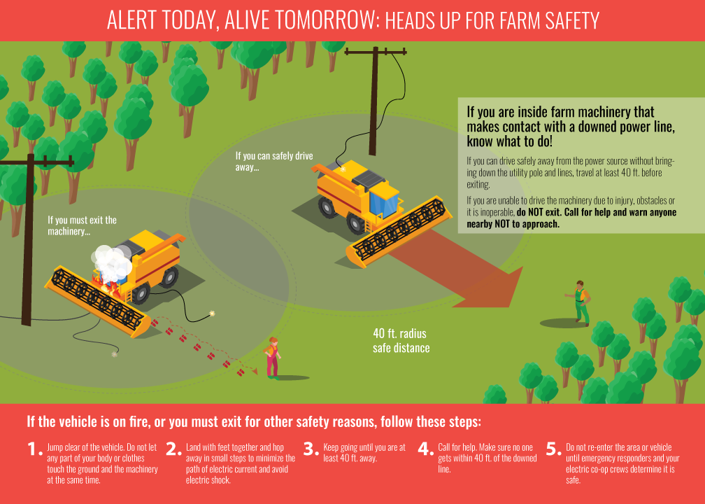 Graphic of harvest safety